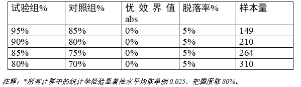 乳腺X射線系統注冊技術審查指導原則（2021年第42號）(圖30)