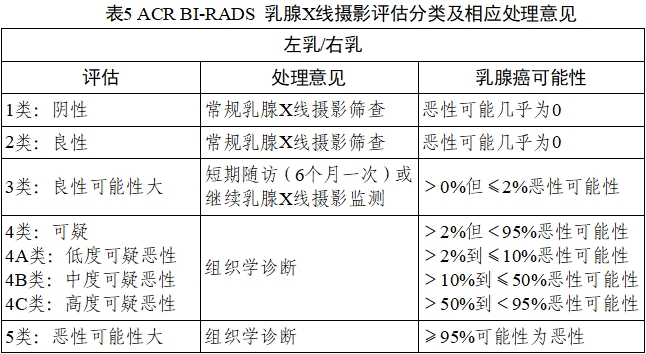 乳腺X射線系統注冊技術審查指導原則（2021年第42號）(圖41)