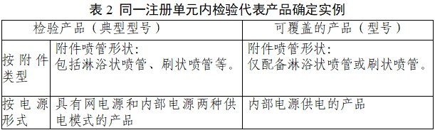 一次性使用醫用沖洗器產品注冊審查指導原則（2022年第41號）(圖5)