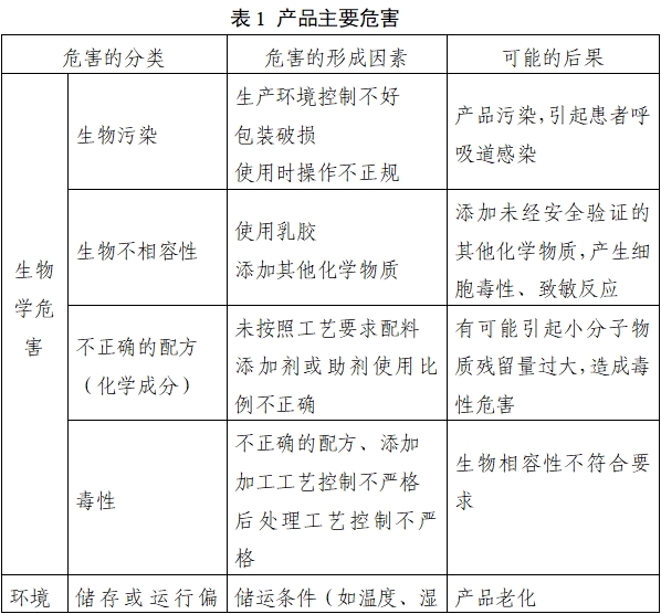 持續正壓通氣用面罩、口罩、鼻罩注冊審查指導原則（2022年第41號）(圖4)