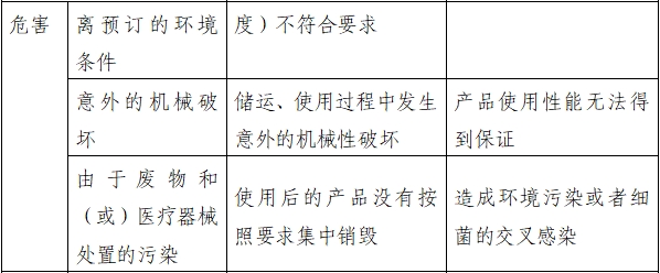 持續正壓通氣用面罩、口罩、鼻罩注冊審查指導原則（2022年第41號）(圖5)