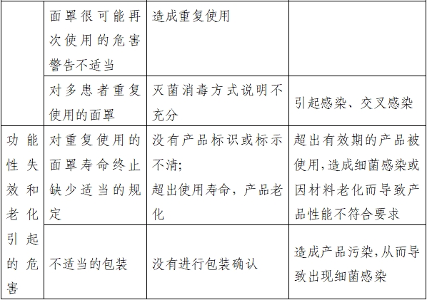 持續正壓通氣用面罩、口罩、鼻罩注冊審查指導原則（2022年第41號）(圖7)