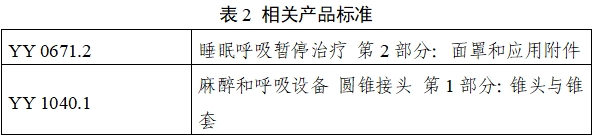 持續正壓通氣用面罩、口罩、鼻罩注冊審查指導原則（2022年第41號）(圖8)