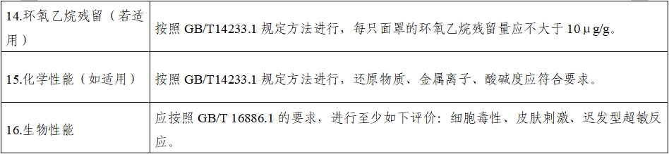 持續正壓通氣用面罩、口罩、鼻罩注冊審查指導原則（2022年第41號）(圖11)