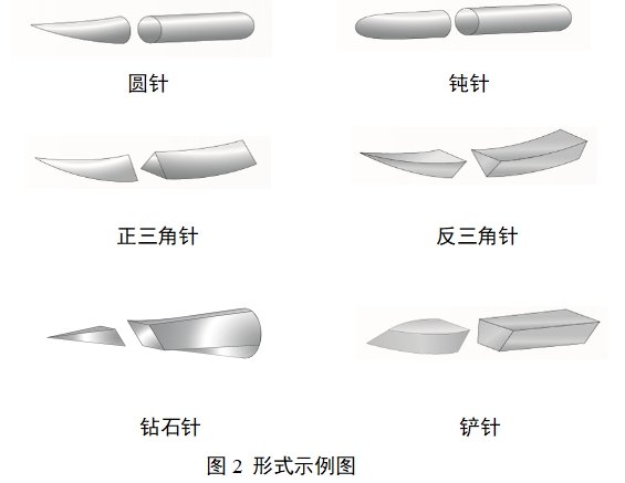 醫用縫合針注冊審查指導原則（2022年第41號）(圖2)