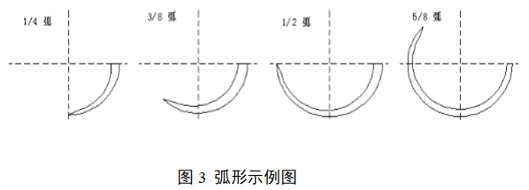 醫用縫合針注冊審查指導原則（2022年第41號）(圖3)