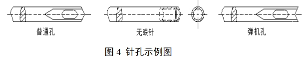 醫用縫合針注冊審查指導原則（2022年第41號）(圖4)