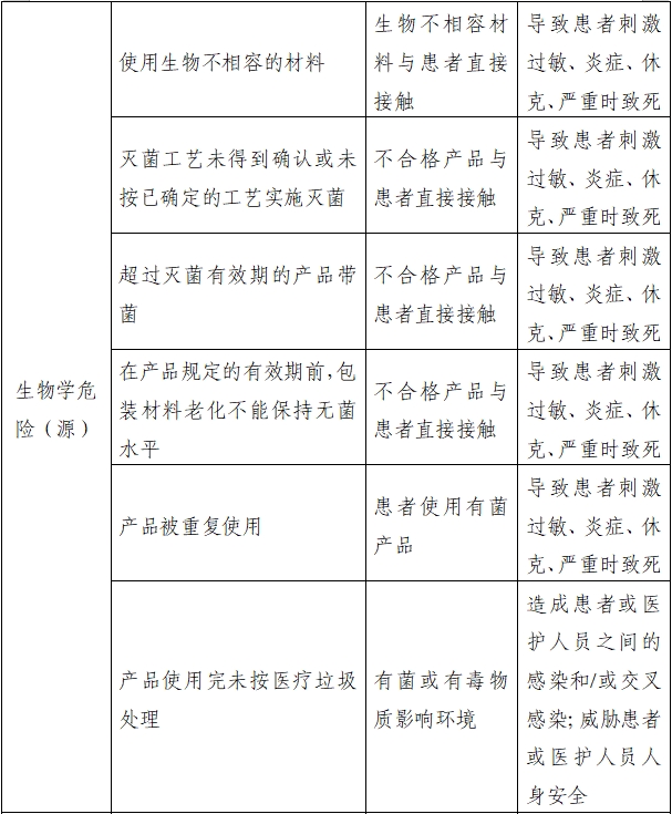 醫用縫合針注冊審查指導原則（2022年第41號）(圖9)