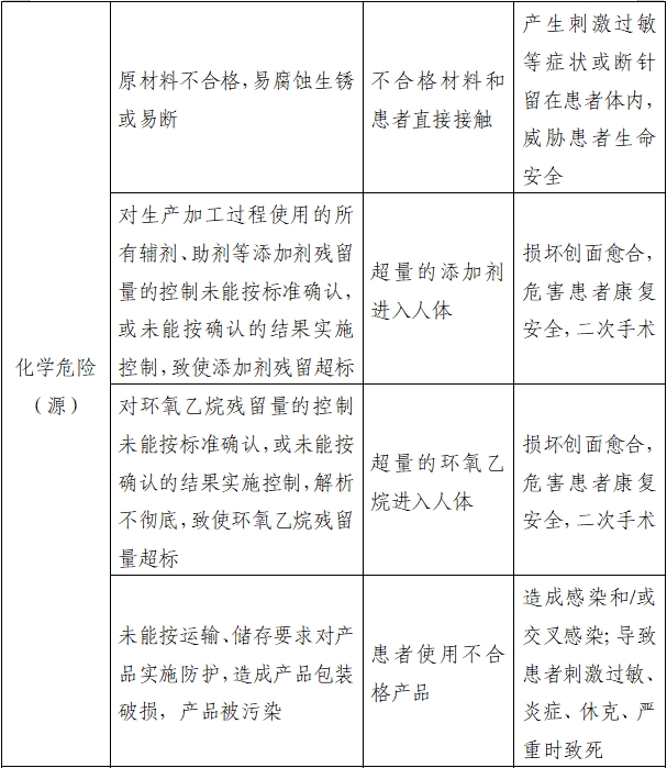 醫用縫合針注冊審查指導原則（2022年第41號）(圖8)