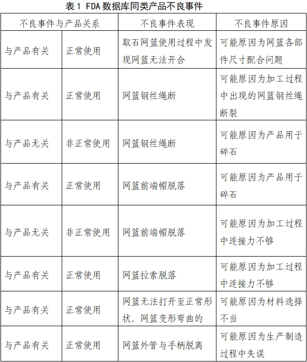 取石網籃注冊審查指導原則（2022年第41號）(圖3)