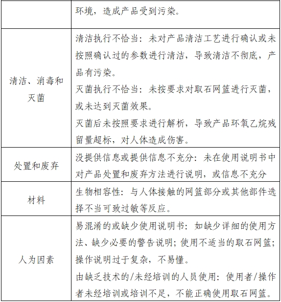取石網籃注冊審查指導原則（2022年第41號）(圖5)