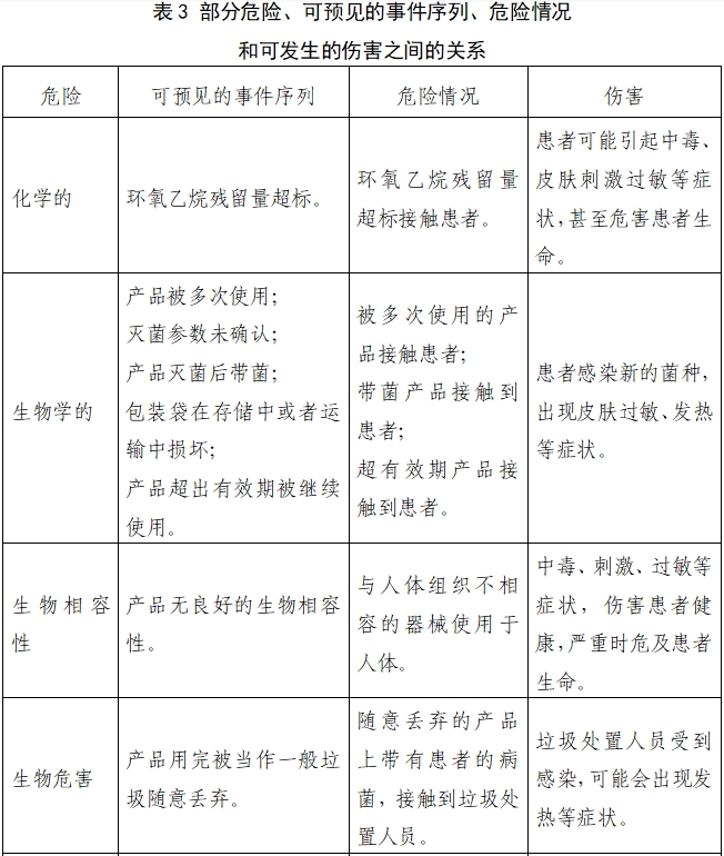 取石網籃注冊審查指導原則（2022年第41號）(圖6)