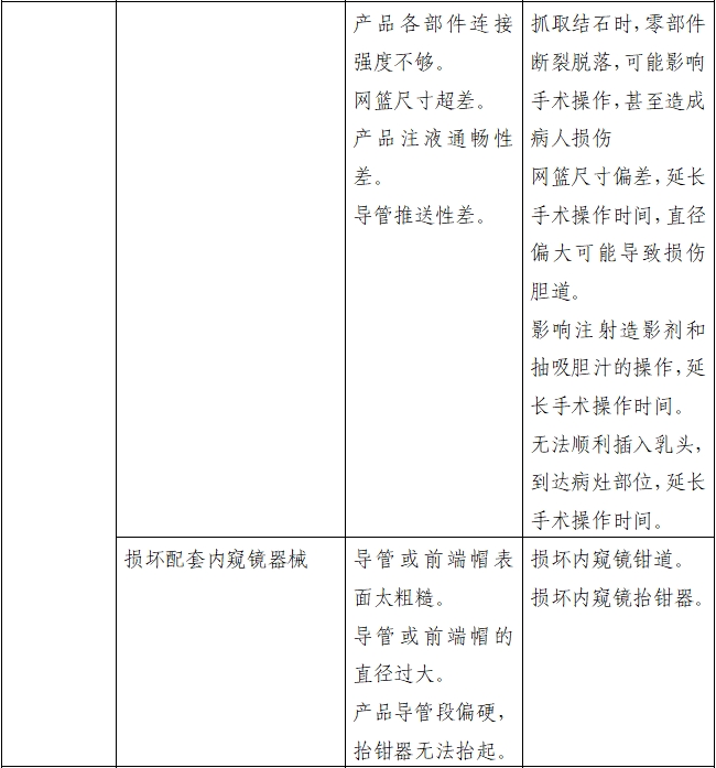 取石網籃注冊審查指導原則（2022年第41號）(圖9)