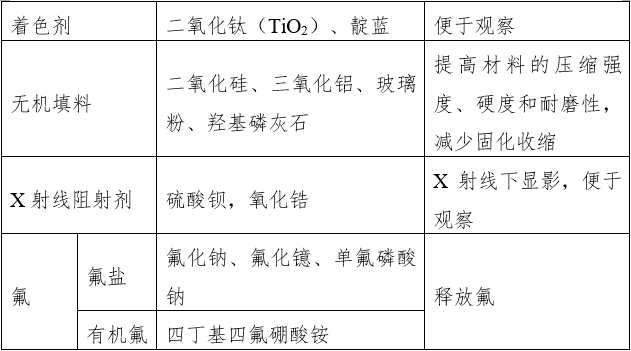 窩溝封閉劑產品注冊審查指導原則（2022年第41號）(圖2)