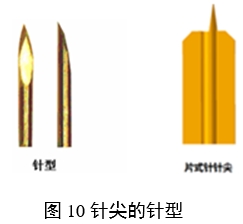 一次性使用末梢采血針產品注冊審查指導原則（2022年第41號）(圖8)