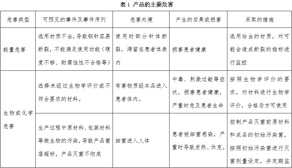 一次性使用末梢采血針產品注冊審查指導原則（2022年第41號）(圖9)