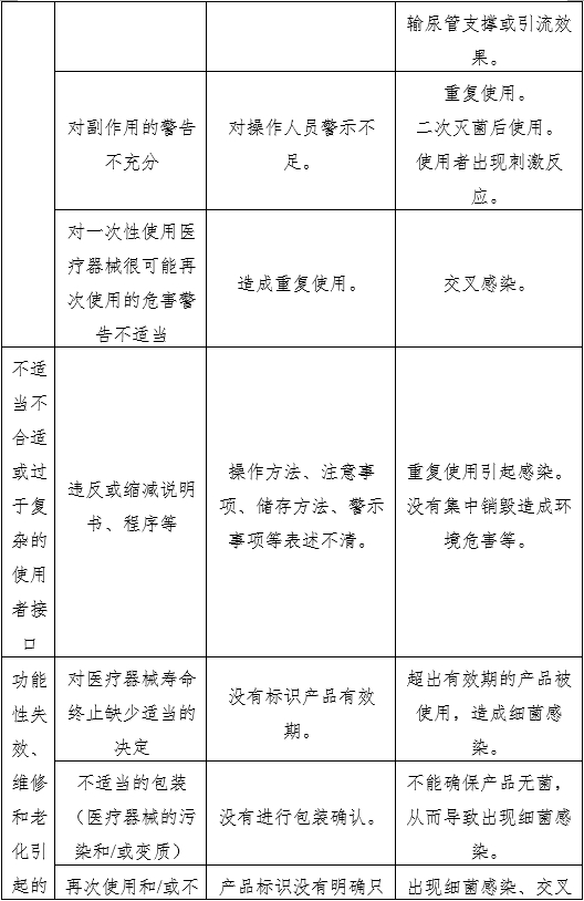 輸尿管支架注冊審查指導原則（2022年第41號）(圖4)