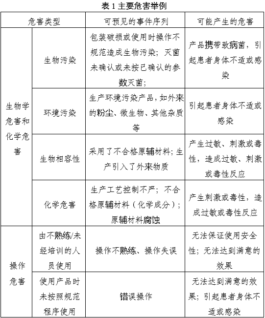 一次性使用無菌三棱針產品注冊審查指導原則（2022年第43號）(圖2)
