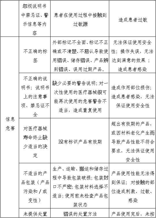 一次性使用無菌三棱針產品注冊審查指導原則（2022年第43號）(圖3)