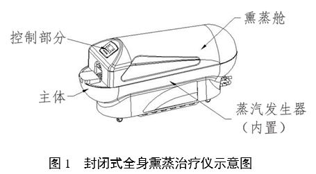 中醫熏蒸治療設備注冊審查指導原則（2022年第43號）(圖1)