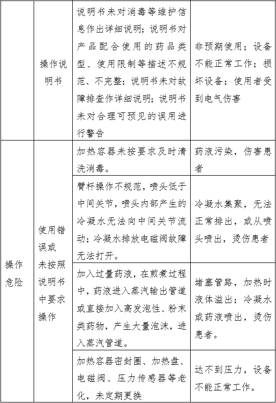 中醫熏蒸治療設備注冊審查指導原則（2022年第43號）(圖5)