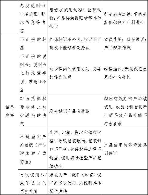 消毒棉片（簽、球）注冊審查指導原則（2022年第43號）(圖2)