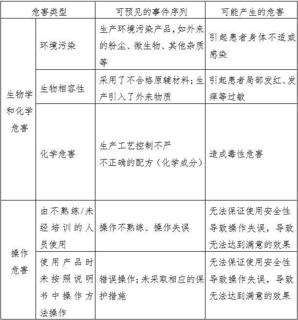 消毒棉片（簽、球）注冊審查指導原則（2022年第43號）(圖1)