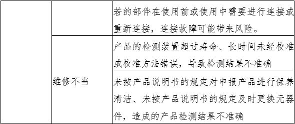 液相色譜串聯質譜系統注冊審查指導原則（2022年第43號）(圖4)