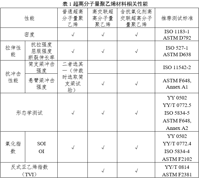 人工肩關節假體注冊審查指導原則（2023年第3號）(圖1)