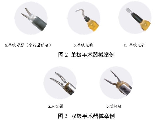 腹腔內窺鏡手術系統注冊審查指導原則 第1部分：手術器械（2023年第5號）(圖3)