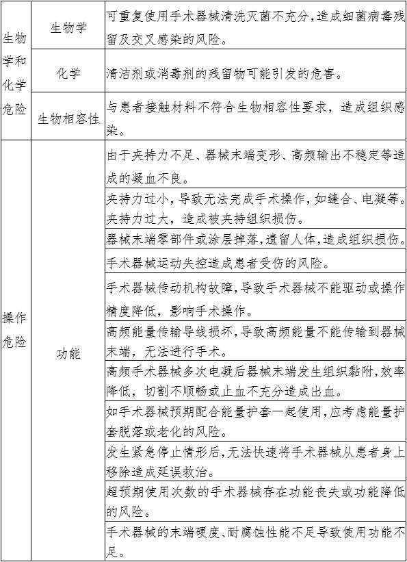 腹腔內窺鏡手術系統注冊審查指導原則 第1部分：手術器械（2023年第5號）(圖7)