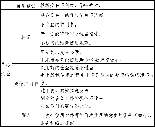 腹腔內窺鏡手術系統注冊審查指導原則 第1部分：手術器械（2023年第5號）(圖8)