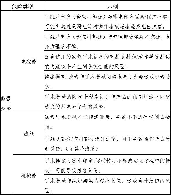 腹腔內窺鏡手術系統注冊審查指導原則 第1部分：手術器械（2023年第5號）(圖6)