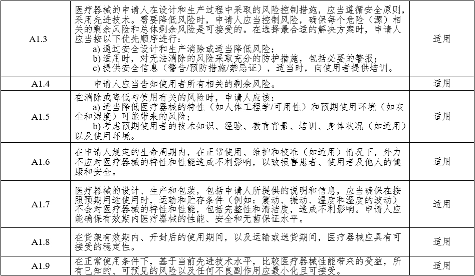 腹腔內窺鏡手術系統注冊審查指導原則 第1部分：手術器械（2023年第5號）(圖10)