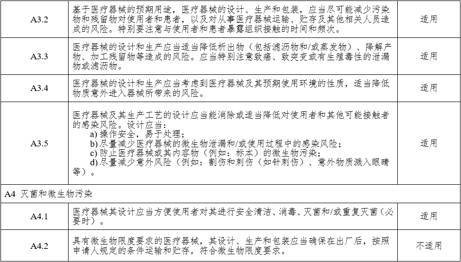 腹腔內窺鏡手術系統注冊審查指導原則 第1部分：手術器械（2023年第5號）(圖12)