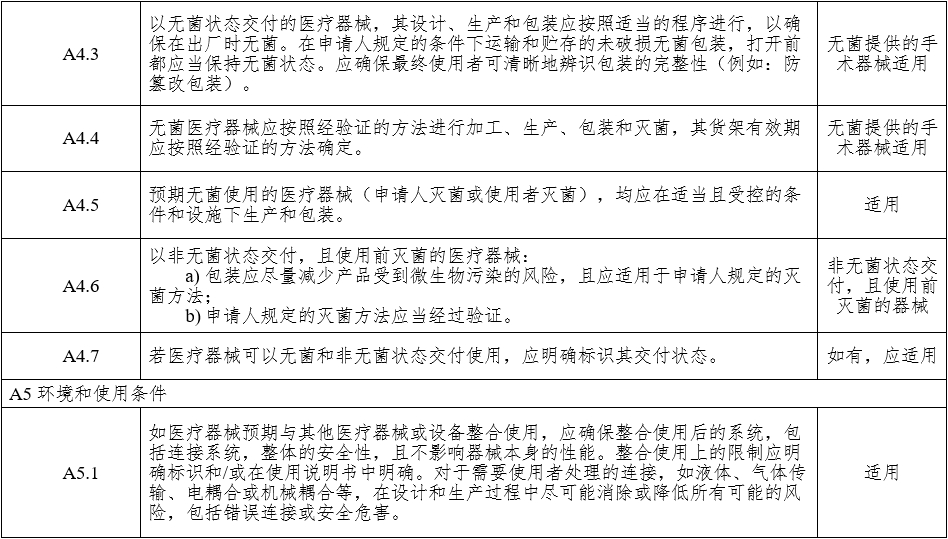 腹腔內窺鏡手術系統注冊審查指導原則 第1部分：手術器械（2023年第5號）(圖13)