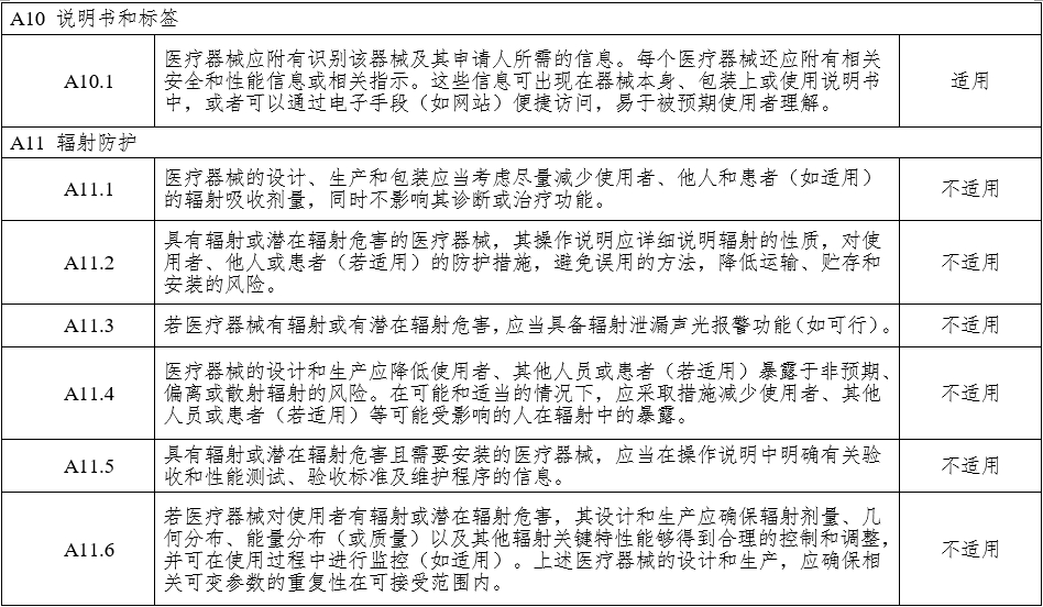 腹腔內窺鏡手術系統注冊審查指導原則 第1部分：手術器械（2023年第5號）(圖18)