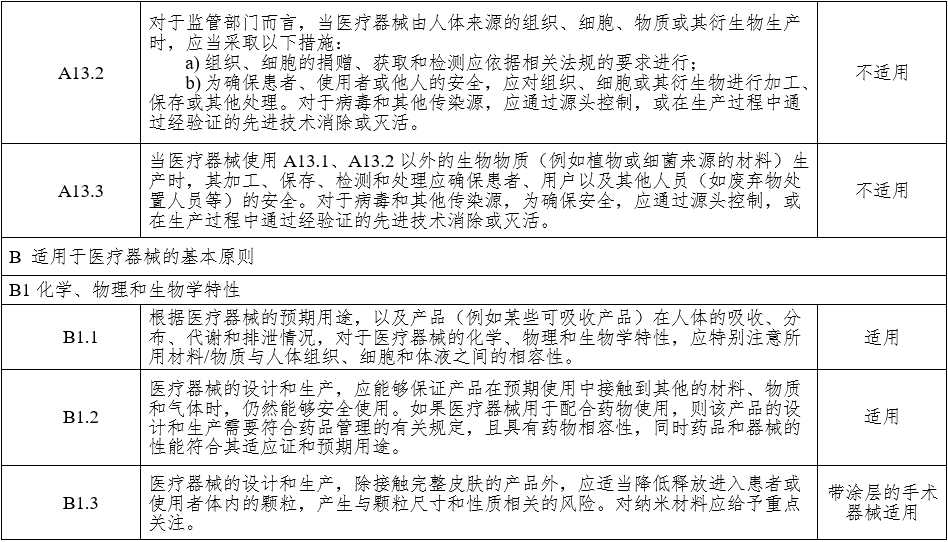 腹腔內窺鏡手術系統注冊審查指導原則 第1部分：手術器械（2023年第5號）(圖20)