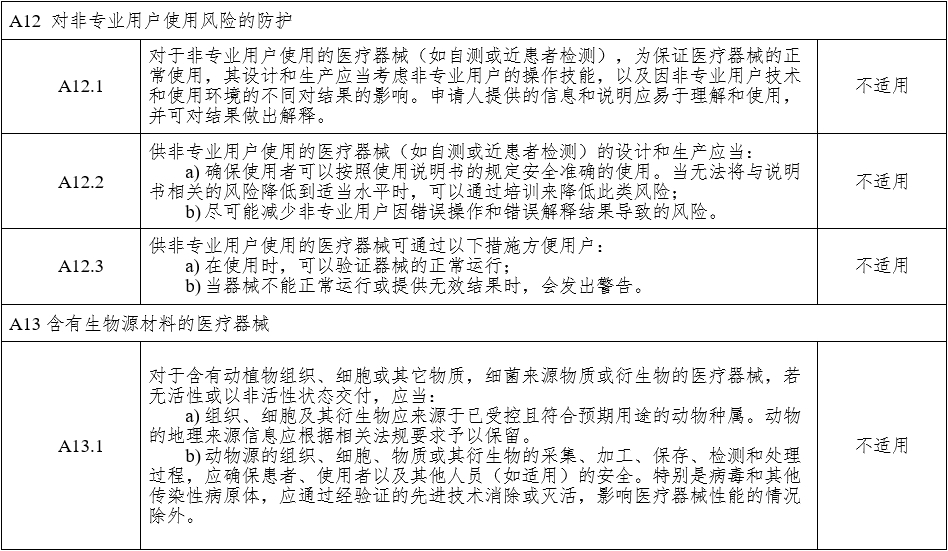 腹腔內窺鏡手術系統注冊審查指導原則 第1部分：手術器械（2023年第5號）(圖19)