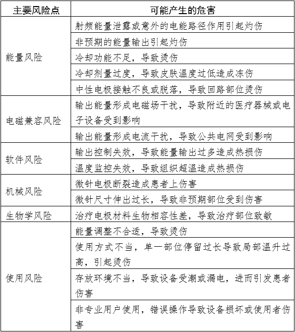 射頻美容設備注冊審查指導原則（2023年第8號）(圖4)