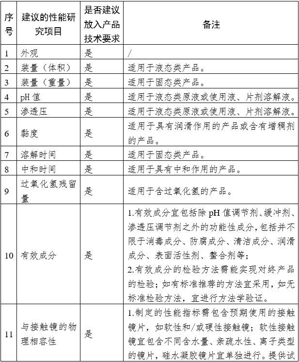 接觸鏡護理產品注冊審查指導原則（2023年修訂版）（2023年第9號）(圖1)