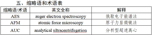 應用納米材料的醫療器械安全性和有效性評價指導原則 第二部分：理化表征（2023年第15號）(圖2)