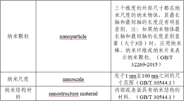 應用納米材料的醫療器械安全性和有效性評價指導原則 第二部分：理化表征（2023年第15號）(圖5)