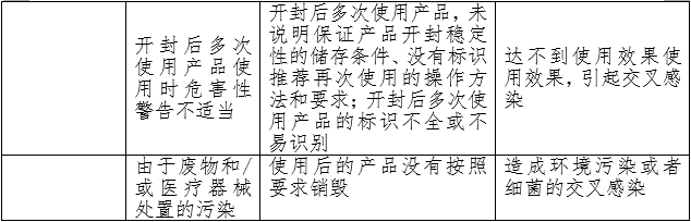 重組膠原蛋白創面敷料注冊審查指導原則（2023年第16號）(圖3)