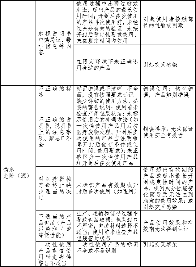 重組膠原蛋白創面敷料注冊審查指導原則（2023年第16號）(圖2)