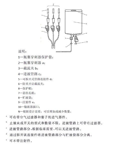 一次性使用靜脈營養輸液袋注冊審查指導原則（2023年第17號）(圖1)