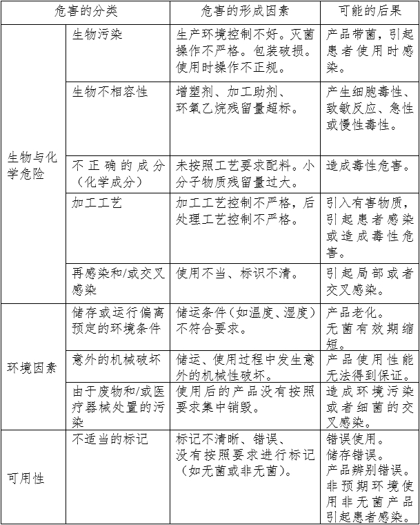 呼吸系統過濾器注冊審查指導原則（2023年第22號）(圖5)