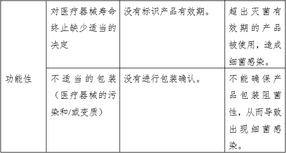 液體敷料產品注冊審查指導原則（2023年第22號）(圖5)