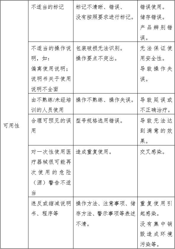 凝膠敷料產品注冊審查指導原則（2023年第22號）(圖5)
