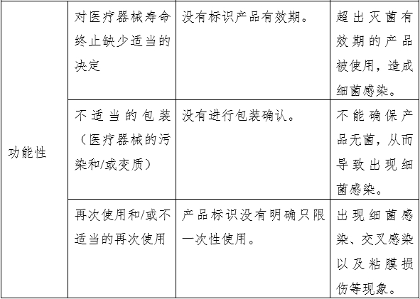 凝膠敷料產品注冊審查指導原則（2023年第22號）(圖6)